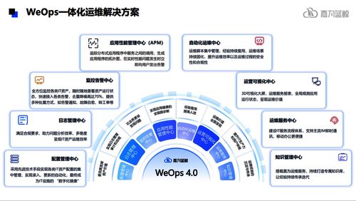 嘉為藍(lán)鯨WeOps一體化運(yùn)維解決方案技術(shù)開發(fā)